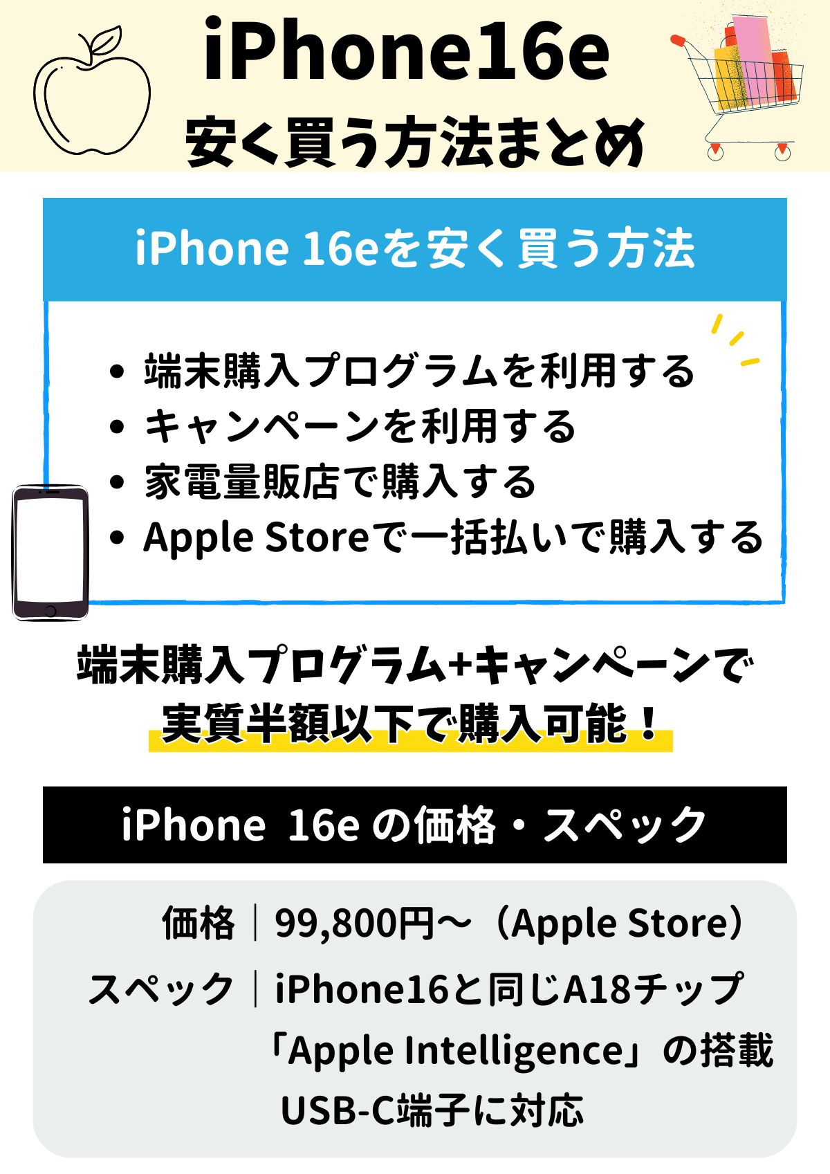iPhone 16e　安く買う方法